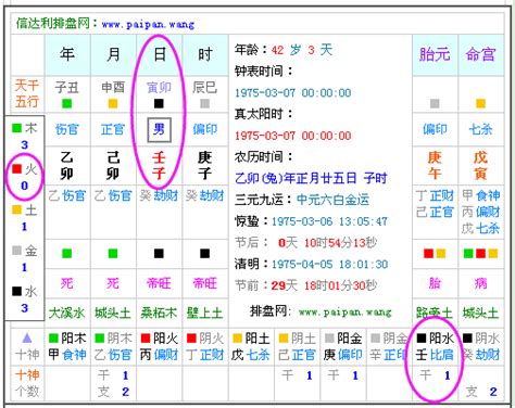 生日屬性|生辰八字算命、五行喜用神查詢（免費測算）